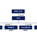 이녹스컨설팅