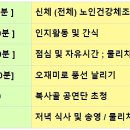 주부토로 231(갈산홈프라자) 앞 네이버블로그