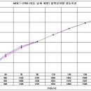 (주)미도이앤씨 이미지