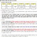 LH미추홀3단지아파트 이미지