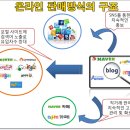 ﻿﻿귀농으로 연 매출 10억? 귀농온라인 마케팅 성공사례 이미지