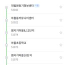 수루배6단지 북측 티스토리