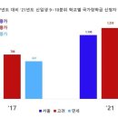 대유스카이
