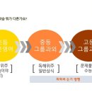 초중고튼튼영어마스터클럽학원