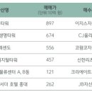 상업용 28 이미지