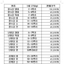 금산인삼도매센터