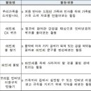 인터넷캠프 이미지