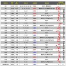 대림12차아파트(1) 이미지