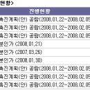 상봉개발