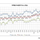 전국 로스쿨 합격자 스펙 분석 이미지