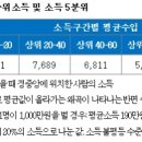 택배기사의 모든것 (택배 기사 수입과 구조, 택배 노조 파업은 언플에 불과하다) 이미지