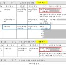 상태도경로당 네이버블로그
