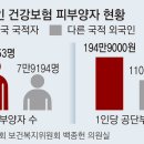 [단독]건보료 안내는 중국인 피부양자 11만명…인당 195만원씩 투입, 재정 부담 이미지