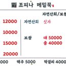 조피나메밀묵