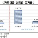 늘어나는 가계부채…‘빚폭탄’ 기사 이미지