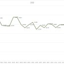 현지유통 이미지