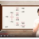 청림청과 | 동서남북이다 그냥