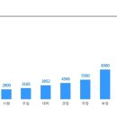 ﻿[환경에너지 솔루션(주)] 2023년 각 부문별 정규직 신입사원 공채 이미지