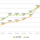 금정이비인후과의원 이미지
