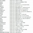 보계동물병원 네이버블로그