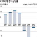 (해외경제)라트비아 유탄 맞은 스웨덴 &#34;SOS&#34; 이미지