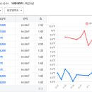 상계동양메이저아파트 네이버블로그