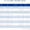 파리바게뜨천안 이미지