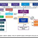서울미라마 유한회사 그랜드 하얏트 서울 이미지
