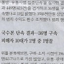 민중농장 이미지