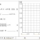 혀 저항 구하기 - 내 혀의 전기저항은 얼마? 이미지