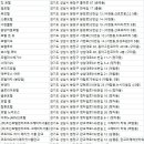 희망로 317번길 이미지