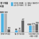 한국LED 이미지