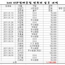 2011 VIP경매클럽 연회비 납부내역 - 2011.05.06 기준 이미지