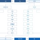 대우 행정사사무소 이미지
