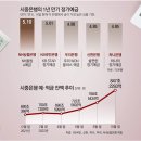 그냥 심심해서요. (18195) 시중銀도 ‘5% 예금’ 시대 이미지