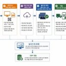 선우그래픽 네이버블로그