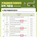 경남산업직업전문학교 이미지