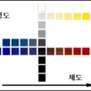 원더풀3 이미지