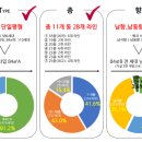 장산아파트 단지 내 이미지