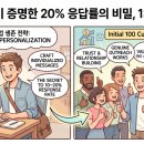 이상HR경영컨설팅