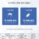 나방파리 퇴치 벅스델타 유제 날파리 퇴치 확실한 효과 재구매 이유