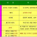 서해3농장 이미지