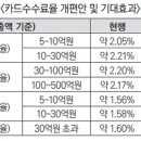 우대약국 이미지