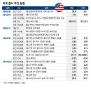 경기 우려 덜었지만 인플레 쇼크 오나…CPI 발표 이미지