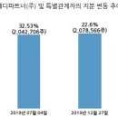 메디파트너(주) 이미지