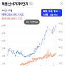 국회대로(남측) 이미지