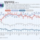 정당