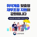 취약계층 맞춤형 채무조정 지원 강화 이미지