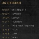 진주부동산중개인 이미지