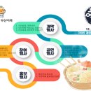 (사)부산어묵전략사업단 Daum카페